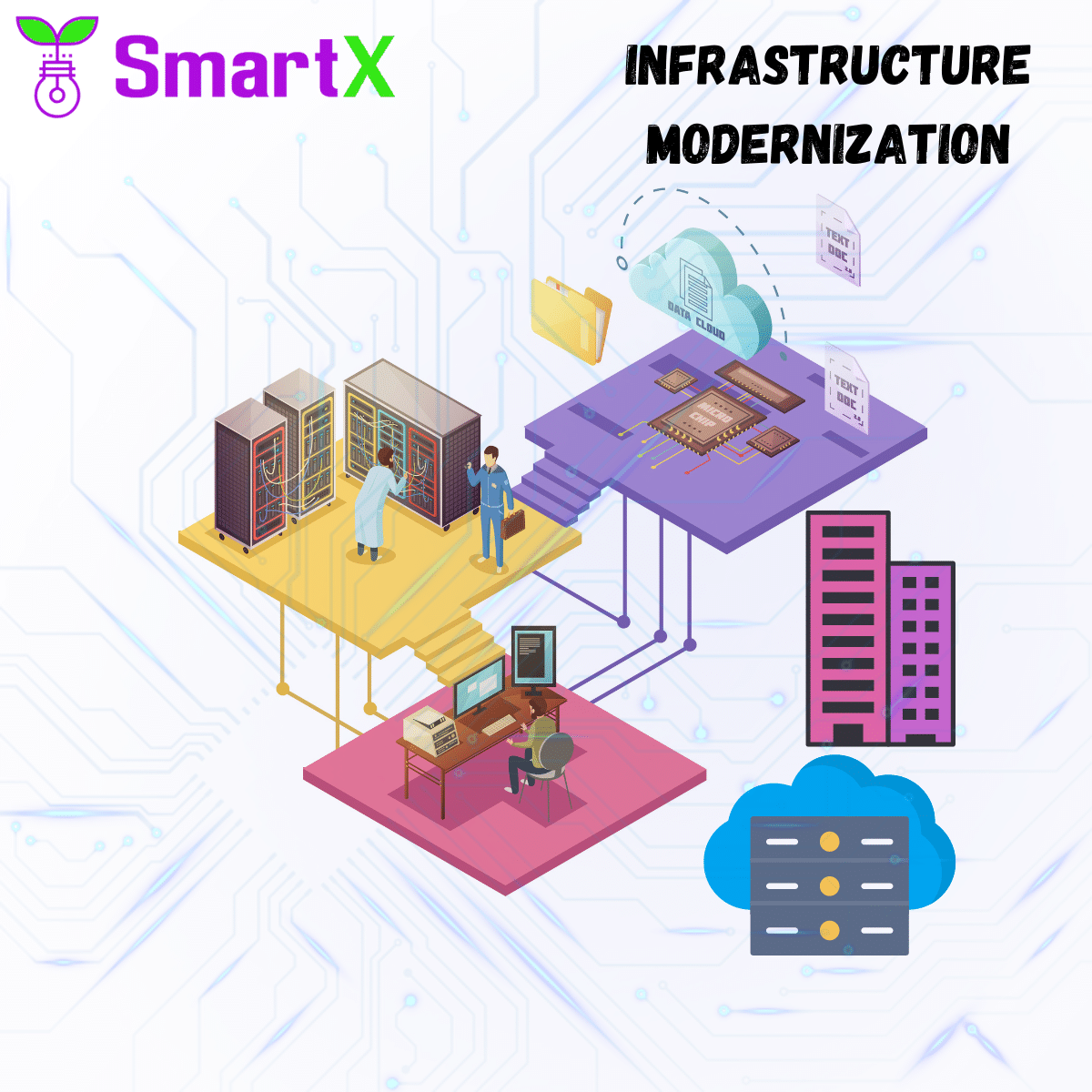 Advanced Infrastructure